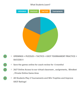 CHESSTRONICS-WEEKLY-CHESS-LESSONS